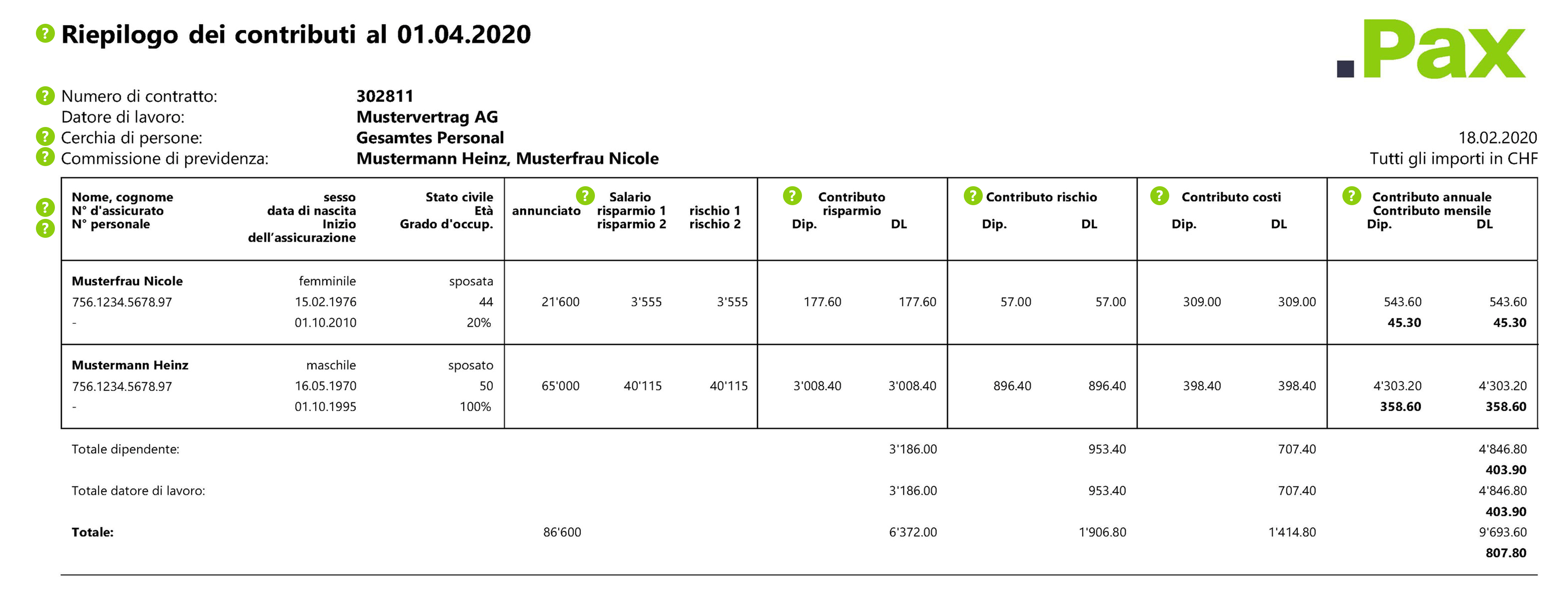 Estratto del riepilog dei contributi