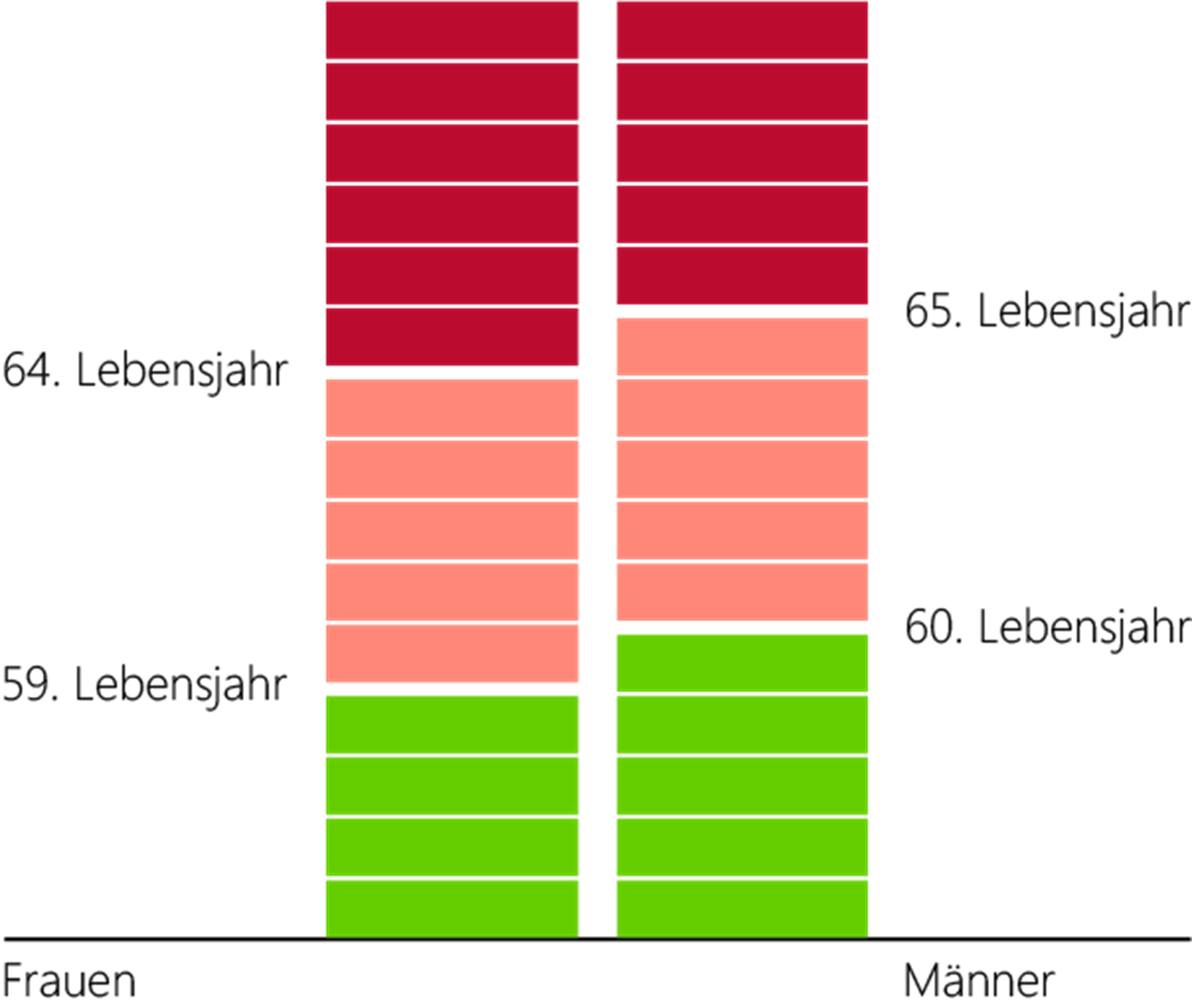 Balkengrafik