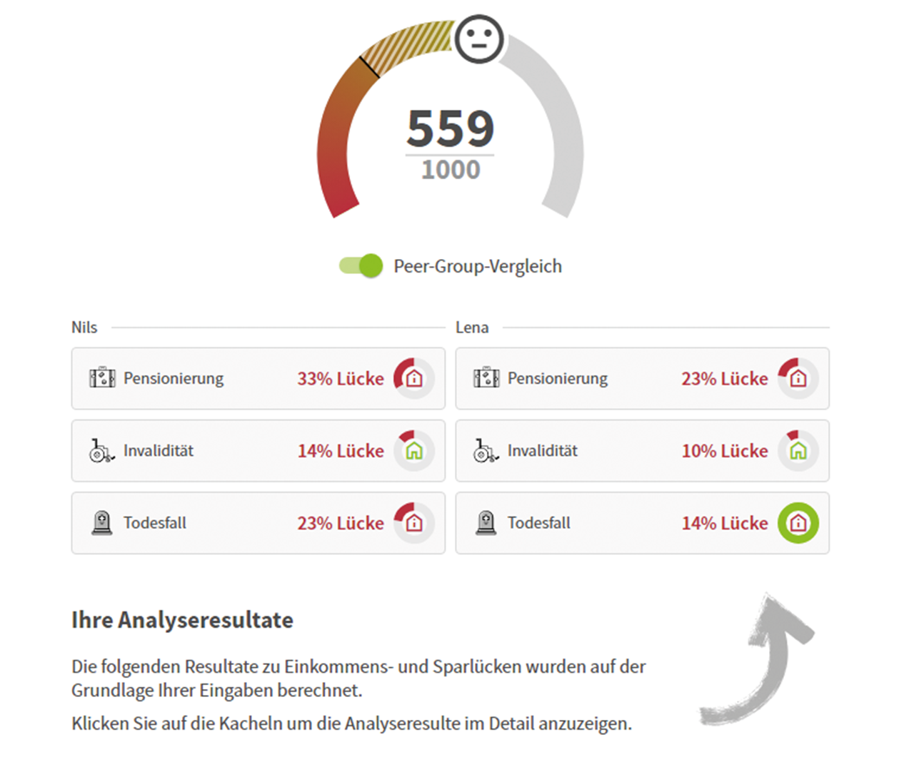 Dank des PaxScores erhalten Sie einen Richtwert, der Ihnen anzeigt, wie Sie im Vergleich zu Personen in ähnlichen Lebenssituationen abgesichert sind.