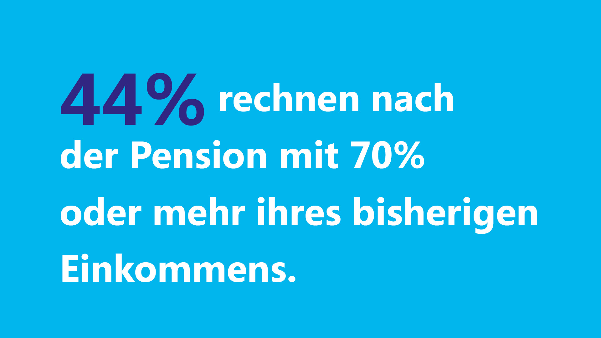 44 Prozent rechnen nach der Pension mit 70 Prozent oder mehr ihres bisherigen Einkommens