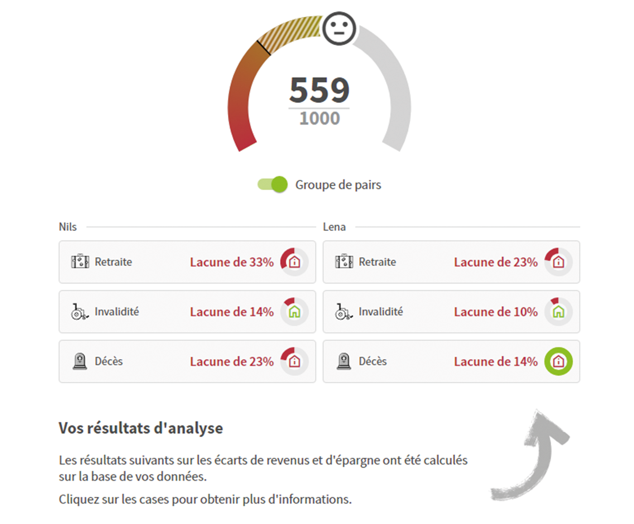 Grâce au PaxScore, vous obtenez une référence qui vous indique votre niveau de sécurité par rapport aux personnes dans des situations de vie similaires.