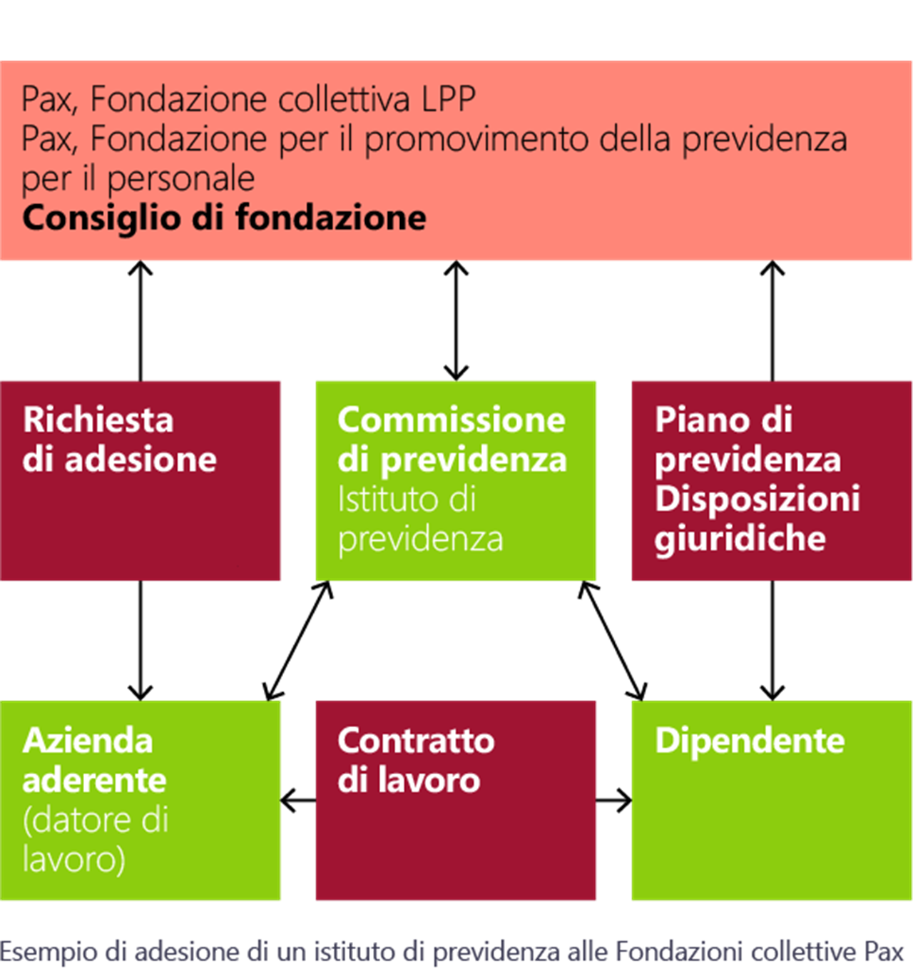 Diagramma di flusso