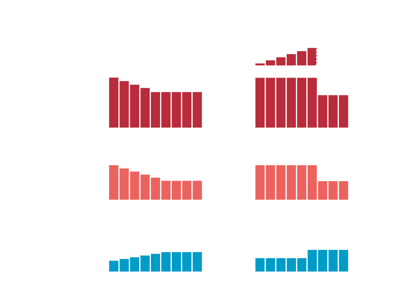 Ammortizzazione