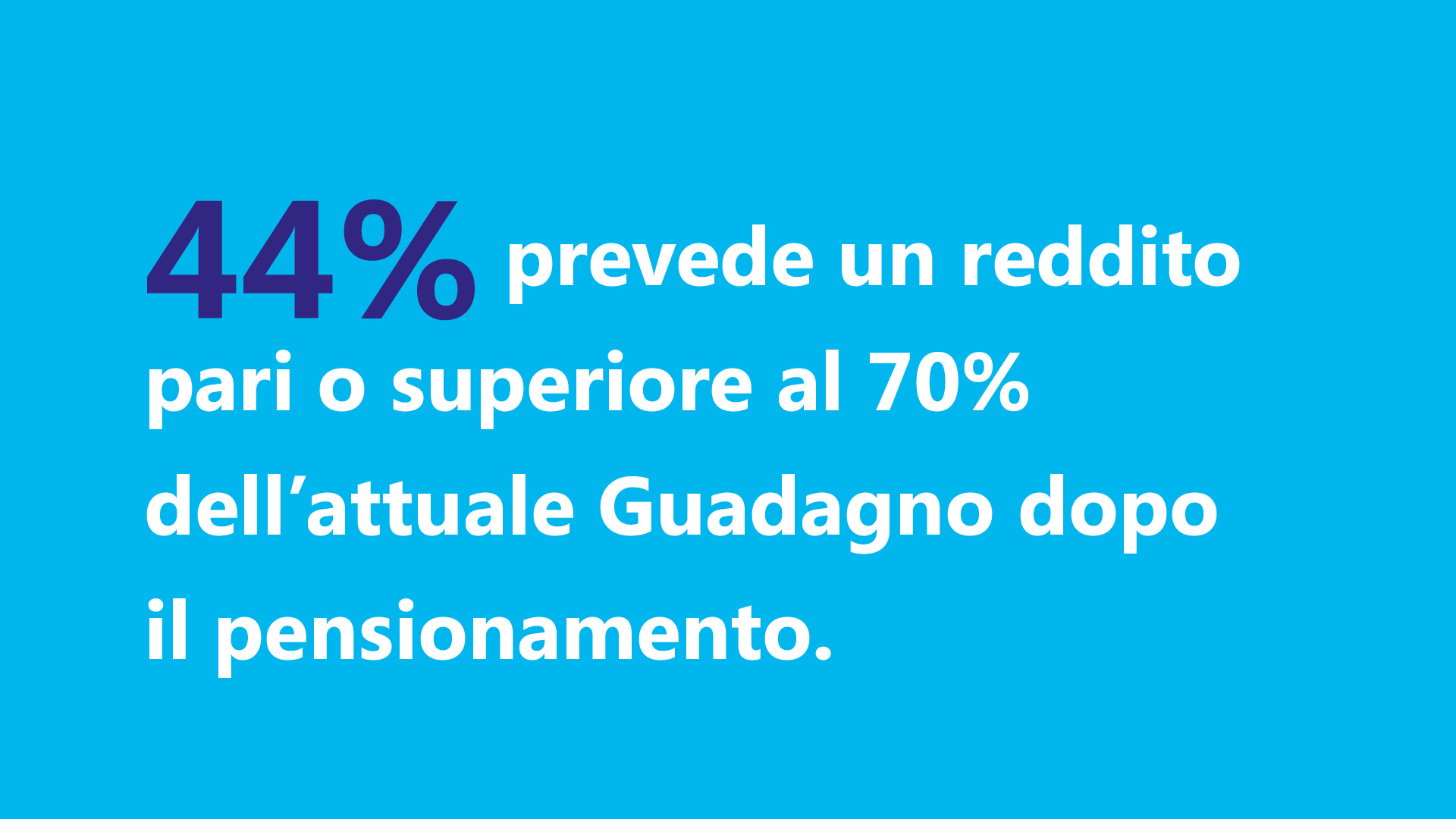 44 % prevede un reddito pari o superiore al 70% dell'attuale Guadagno dopo il pensionamento